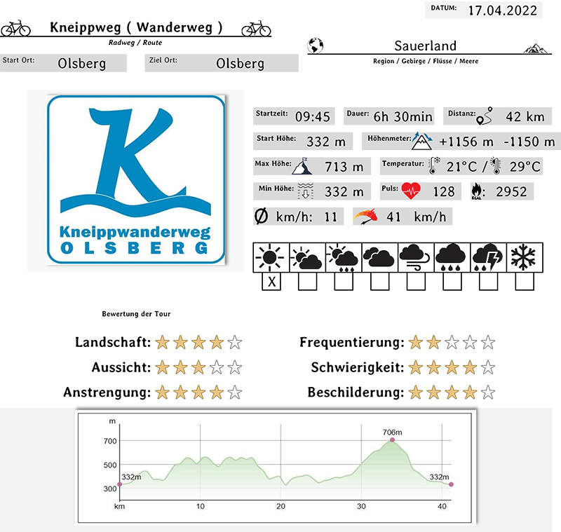 Kniepweg Daten