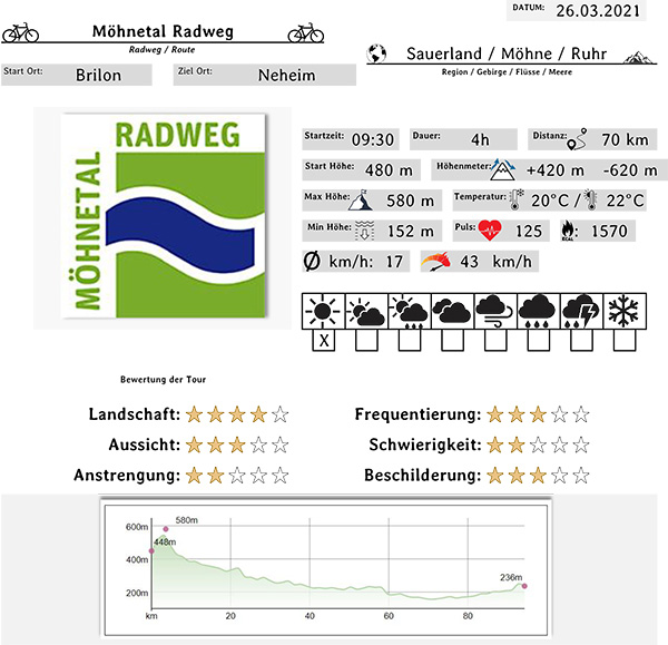 Mühnetalradweg Datren