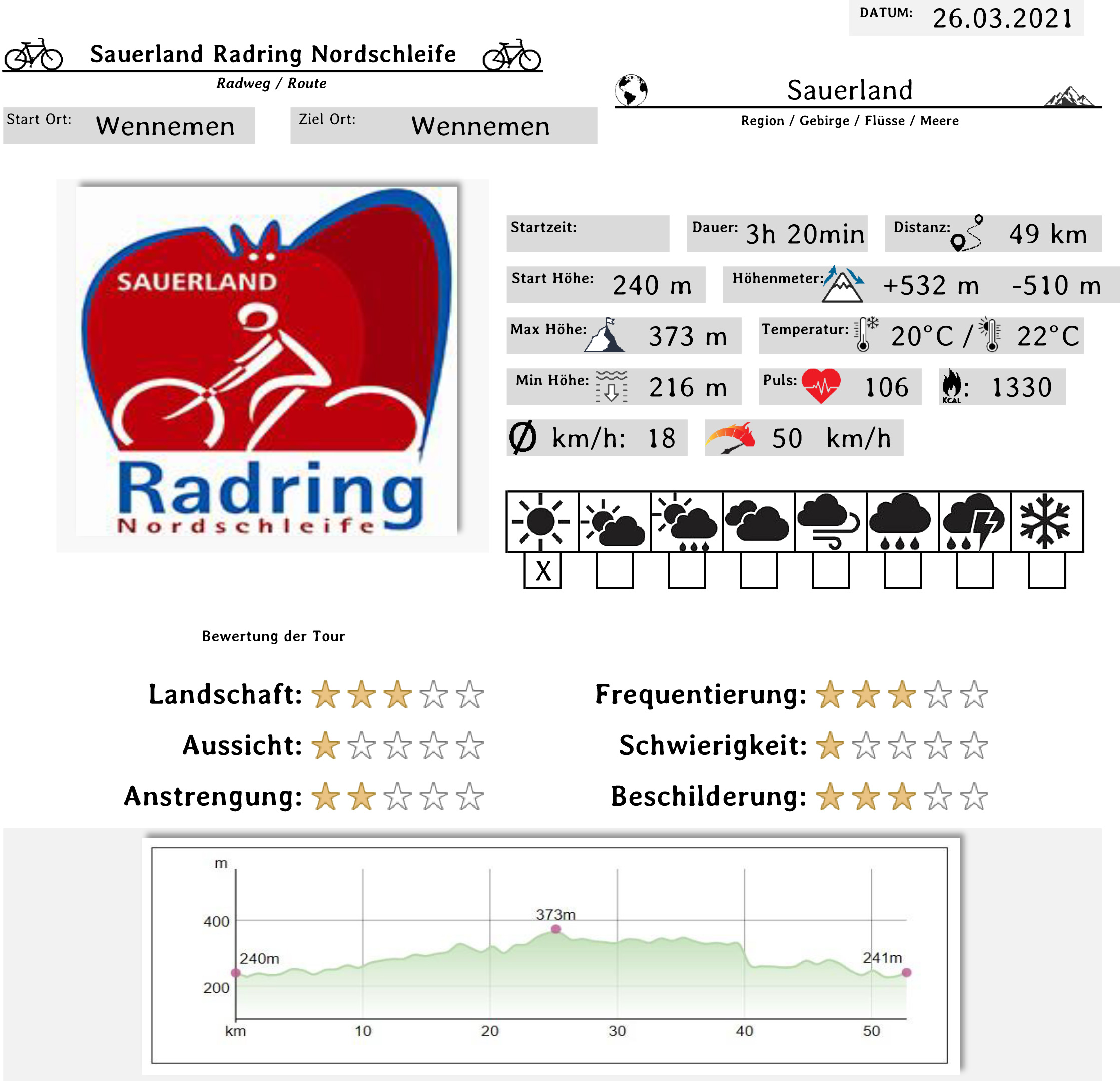 Sauerlanradring Nord