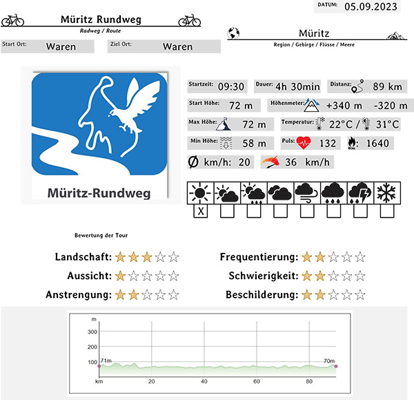 Müritz_Daten.jpg