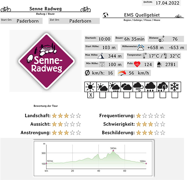 Senne_Radweg_Daten.jpg